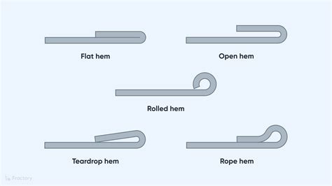 180 degree hem on sheet metal|sheet metal roller hemming.